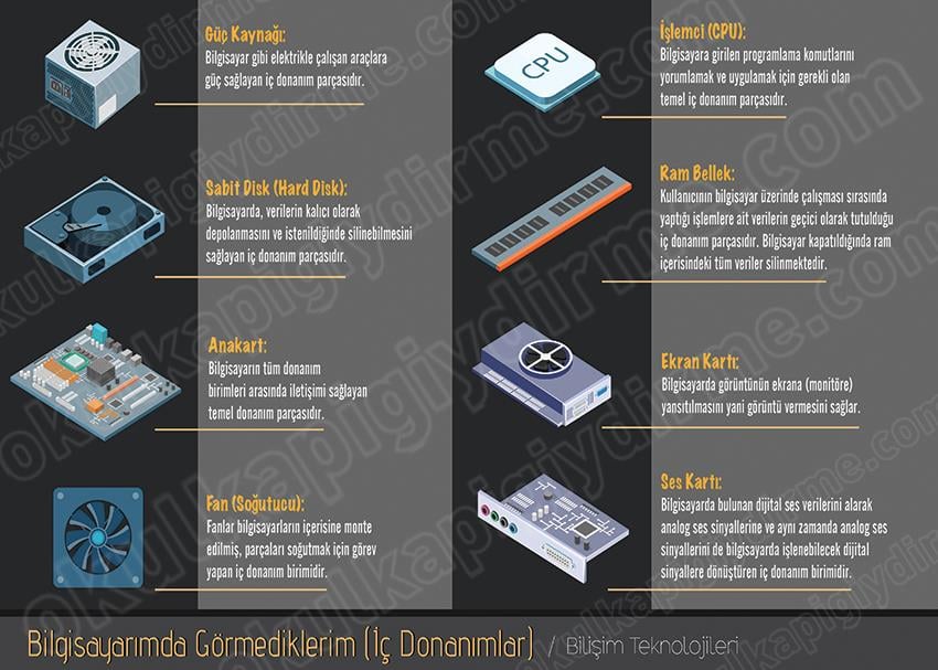 İç Donanımlar P BT 02