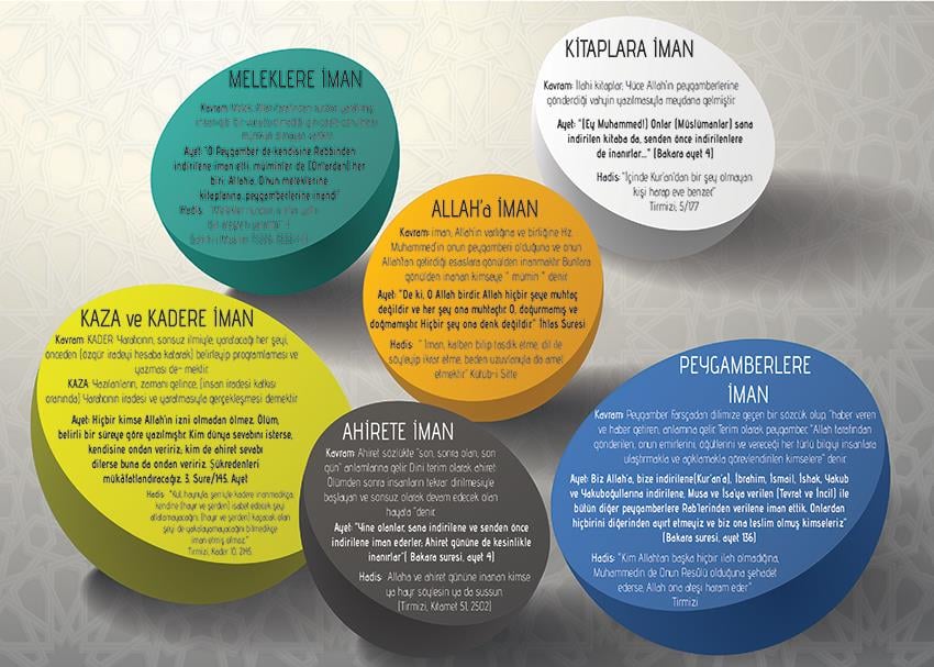 İslam'ın Temel İnanç Esasları P İSLM 25