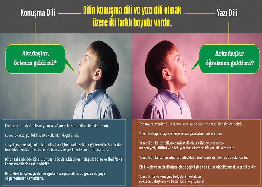 Konuşma Dili - Yazı Dili P EDB 49