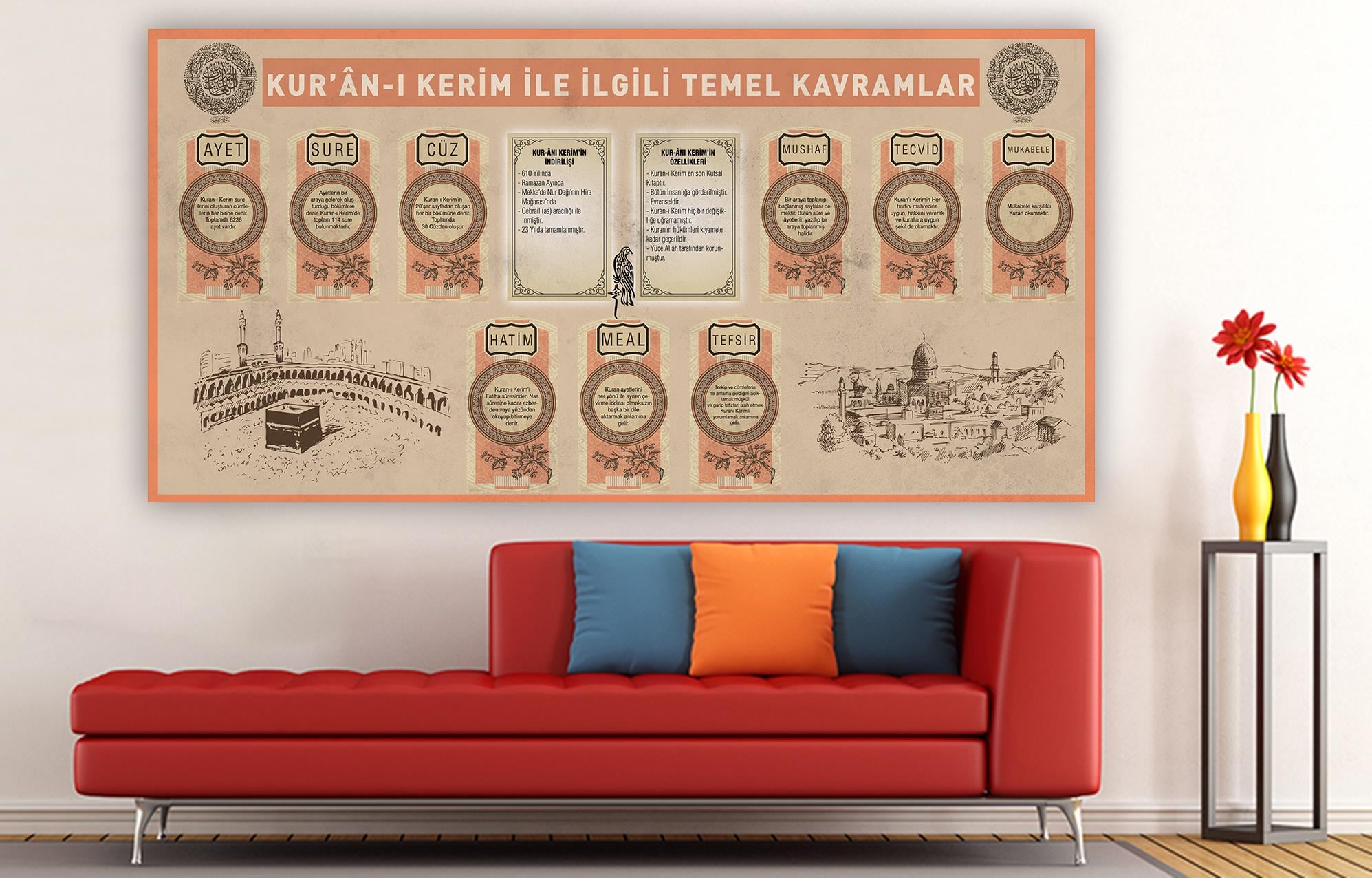 Kur'an-ı Kerim İle İlgili Temel Kavramlar DG İSLM 12