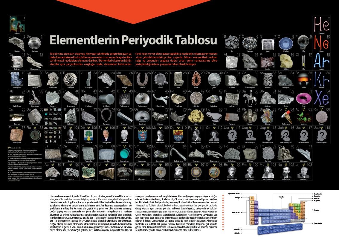 Periyodik Tablo P KİM 02
