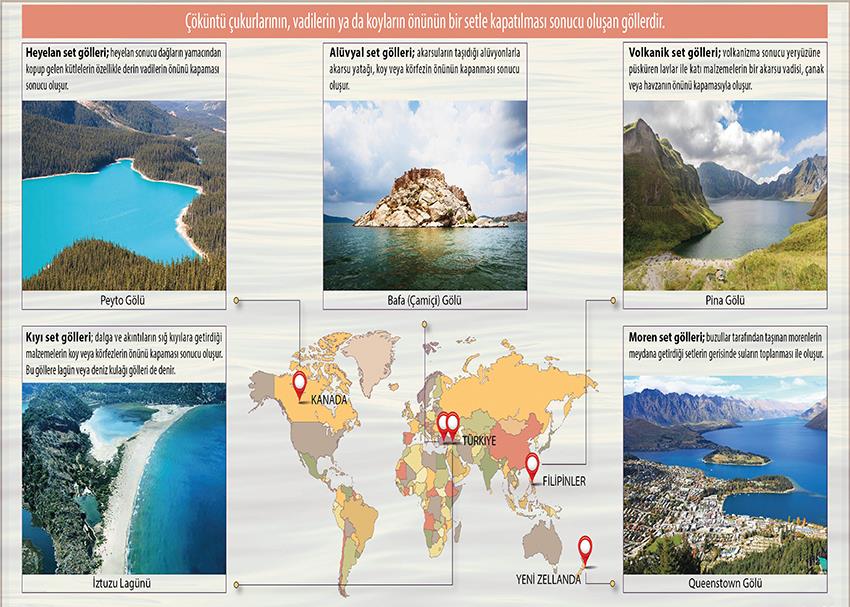 Set Gölleri P COG 46
