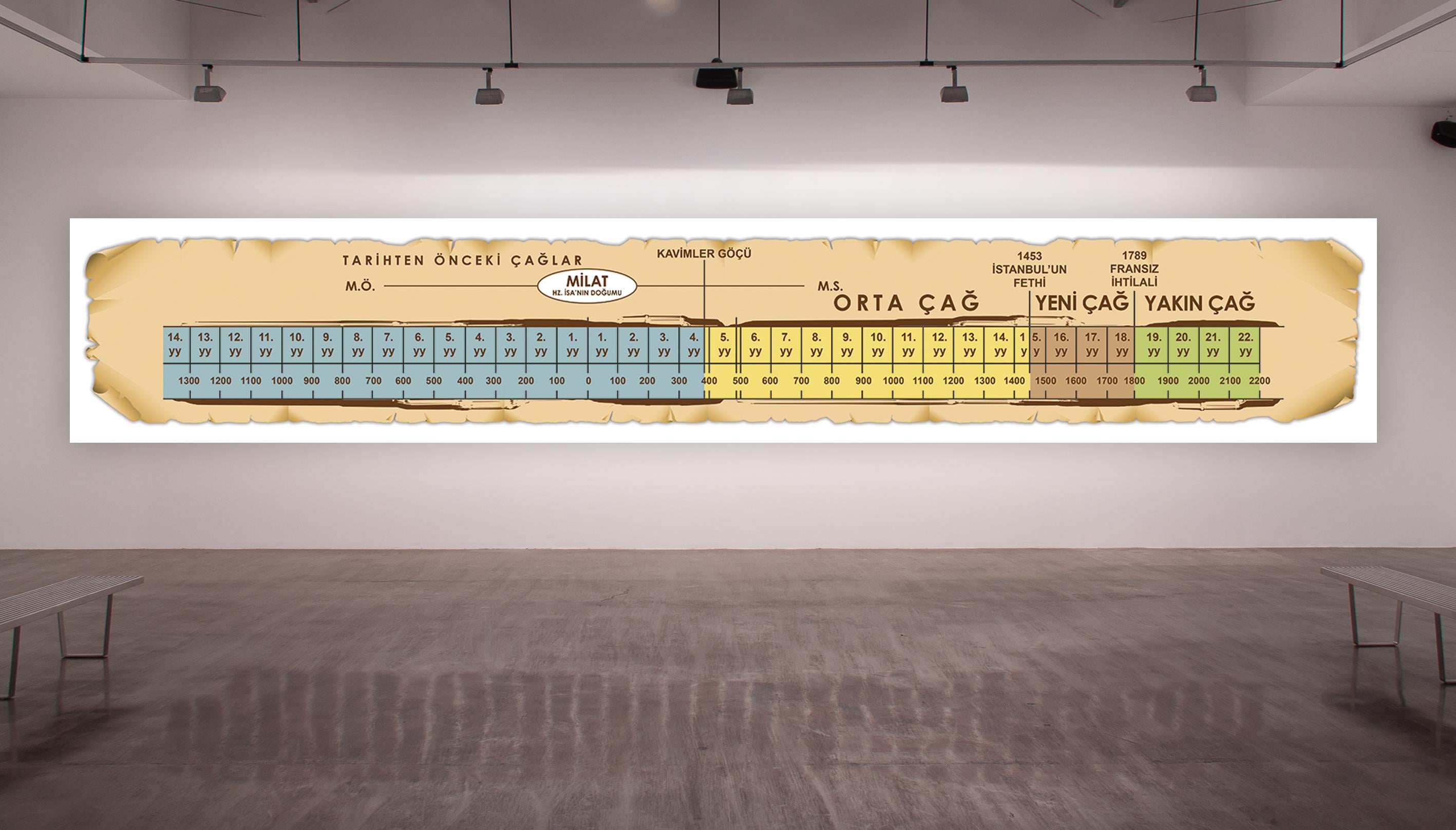 Tarih Şeridi DG TŞ 01