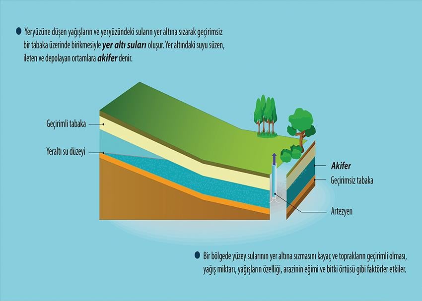 Yeraltı Suları P COG 39