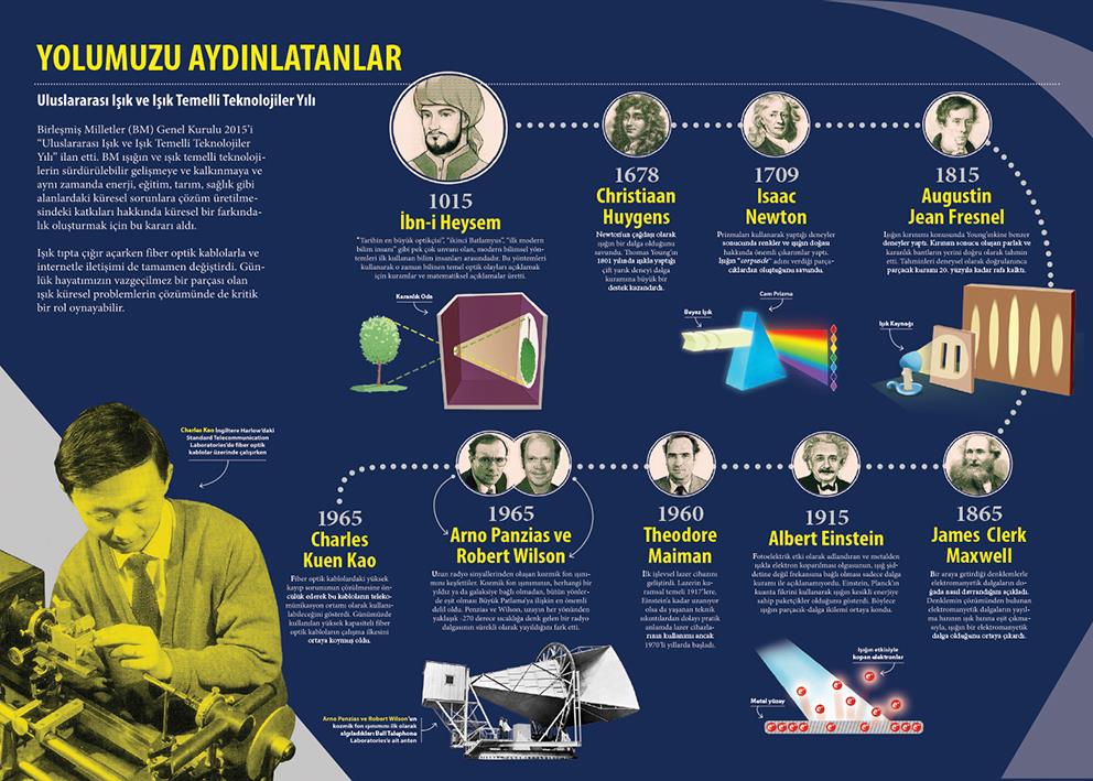 Yolumuzu Aydınlatanlar P Bİ 24