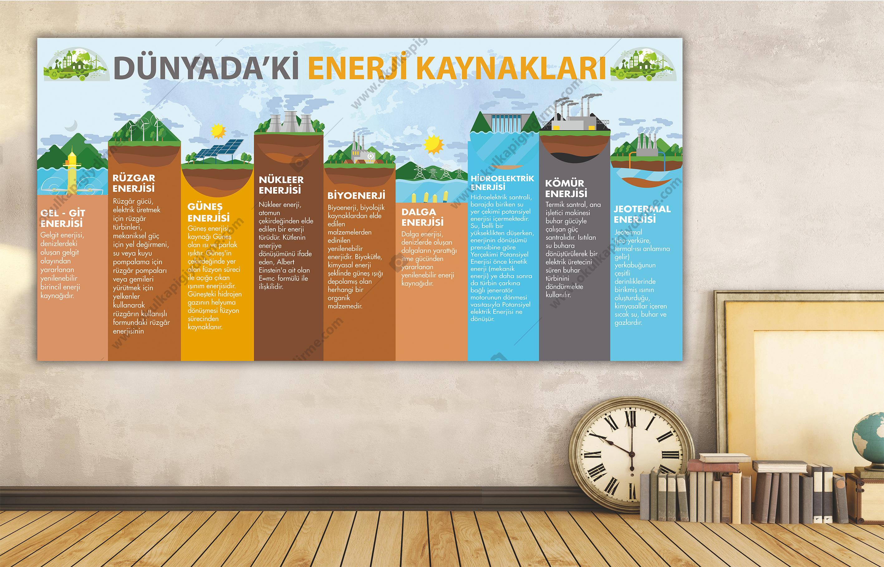 Dünyadaki Enerji Kaynakları DG COG 08