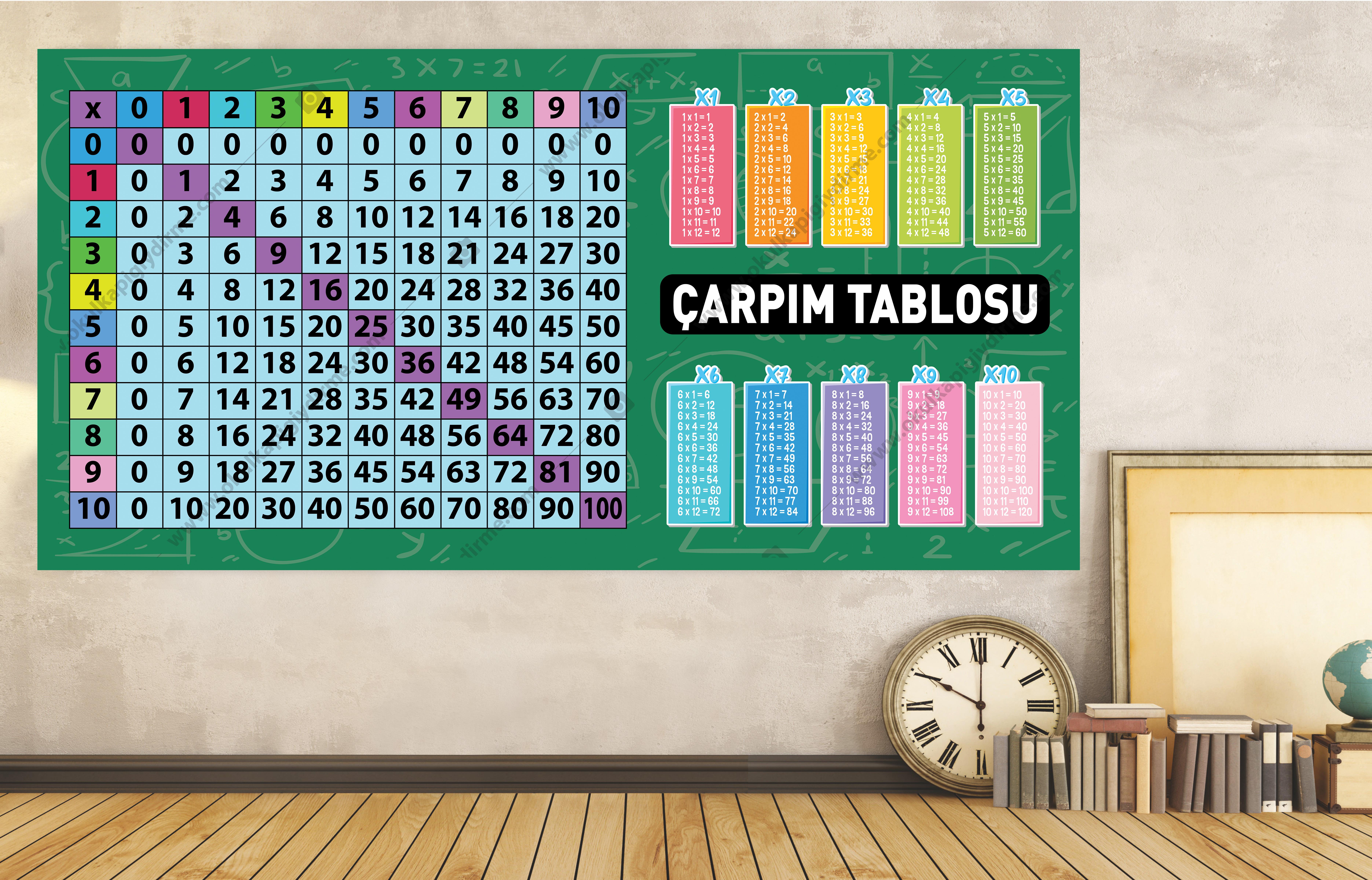 Duvar Giydirme Çarpım Tablosu ve Ritmik Sayılar DG MAT 05