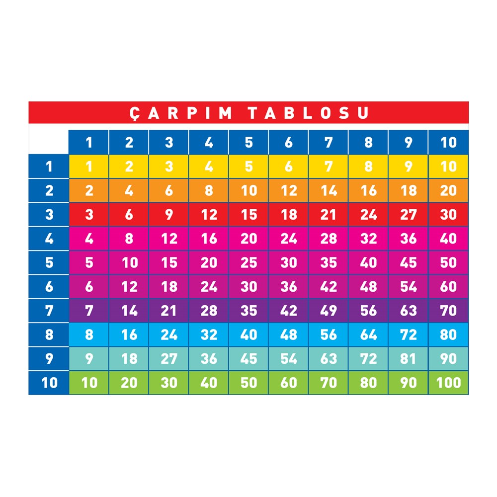 Yer ve Oyun Uygulamları Çarpım Tablosu