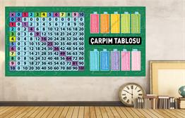Duvar Giydirme Çarpım Tablosu ve Ritmik Sayılar DG MAT 05