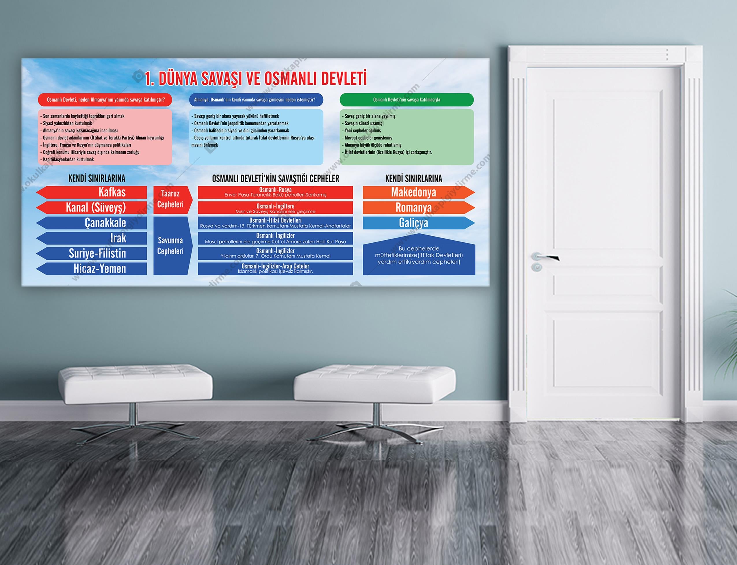 1. Dünya Savaşında Osmanlı Devleti 12