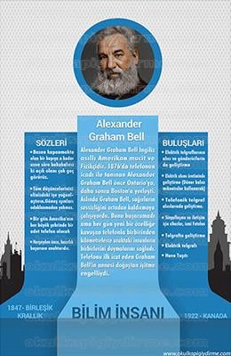 Alexander Graham Bell P Bİ 02