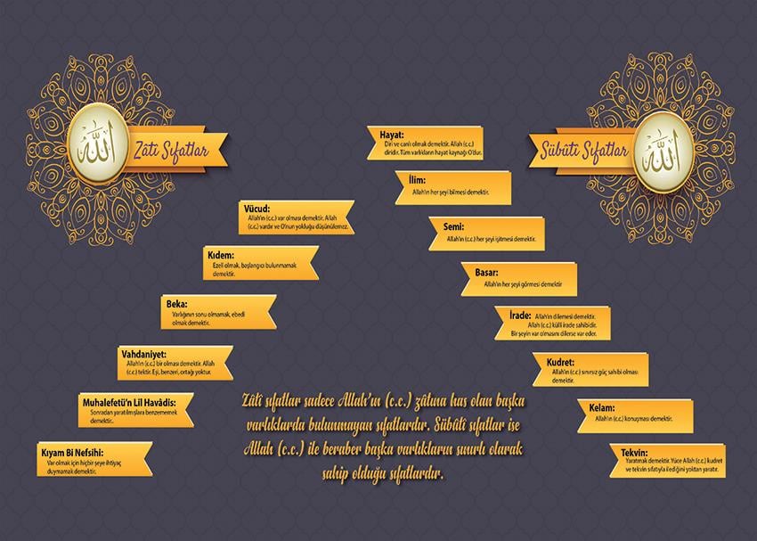 Allahın Sıfatları P İSLM 14