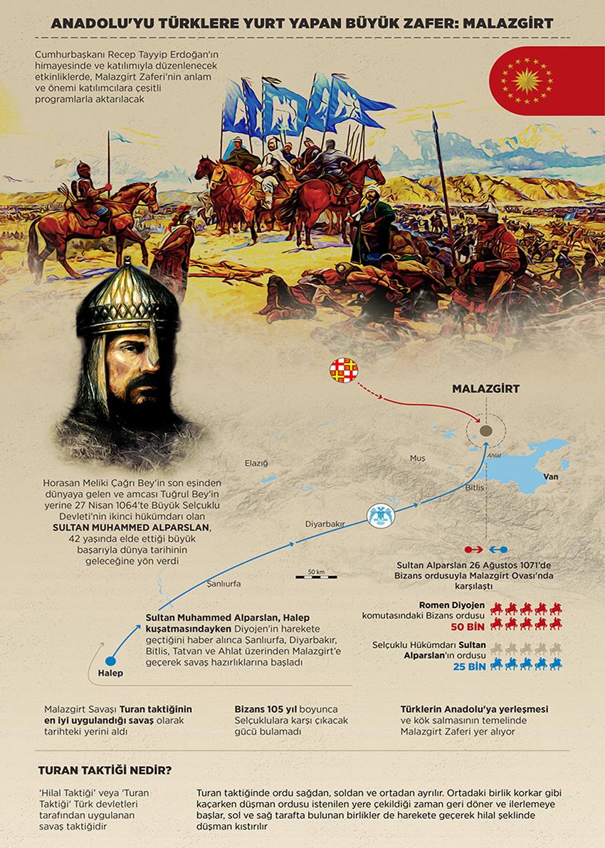 Alp Arslan  P ÜTB 37