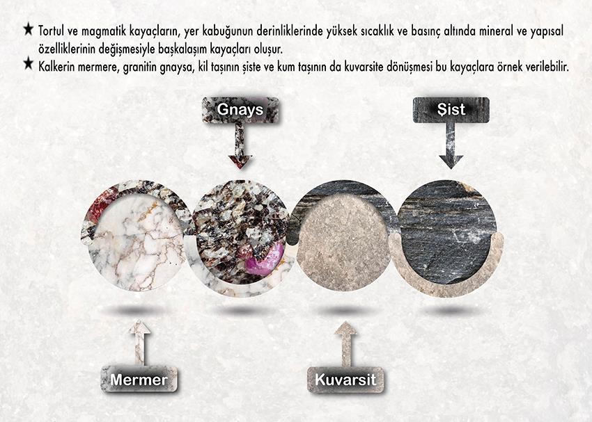 Başkalaşım (Metamorfik) Kayaçları P COG 53