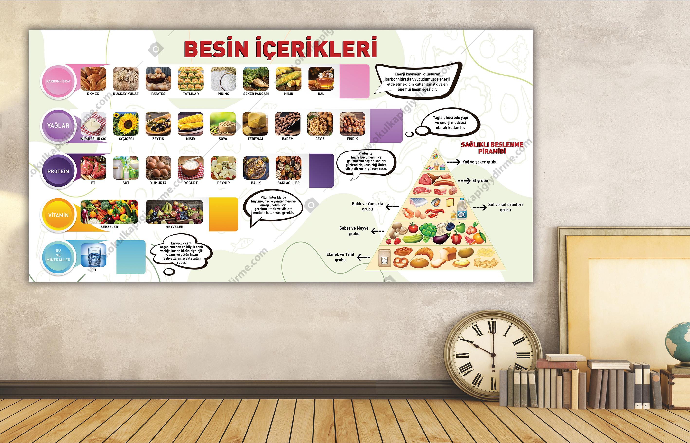 Besin İçerikleri DG YMK 02 