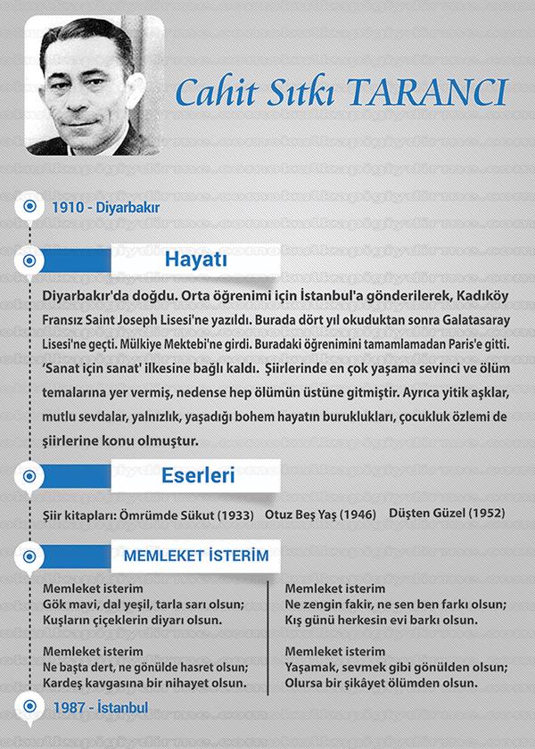 Cahit Sitki Taranci P SY 03