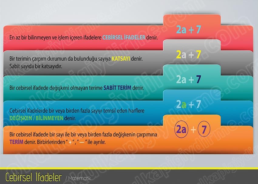 Cebirsel İfadeler P MAT 07
