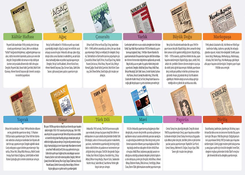 Cumhuriyet Döneminin Kültür Sanat ve Edebiyat Dergileri P EDB 60