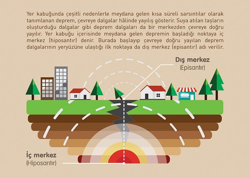 Deprem P COG 28