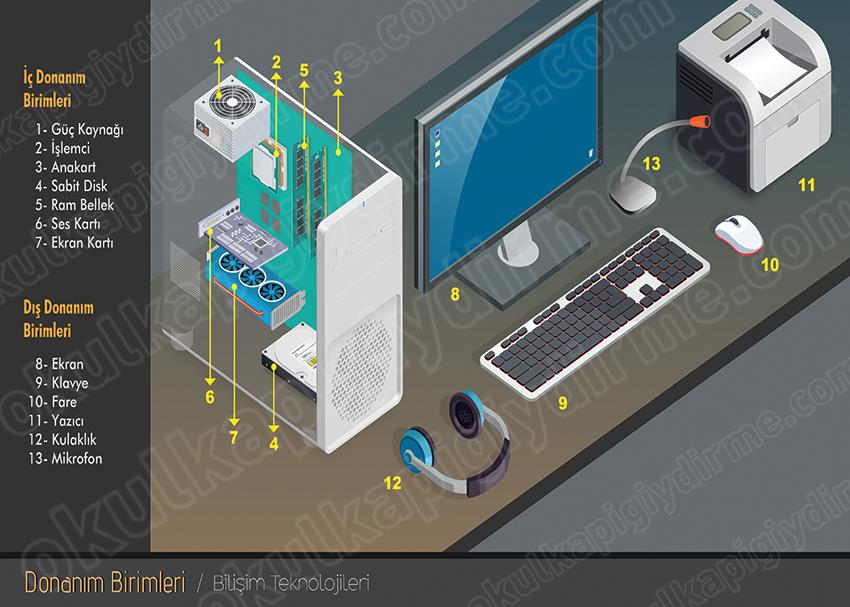 Donanım Birimleri P BT 06