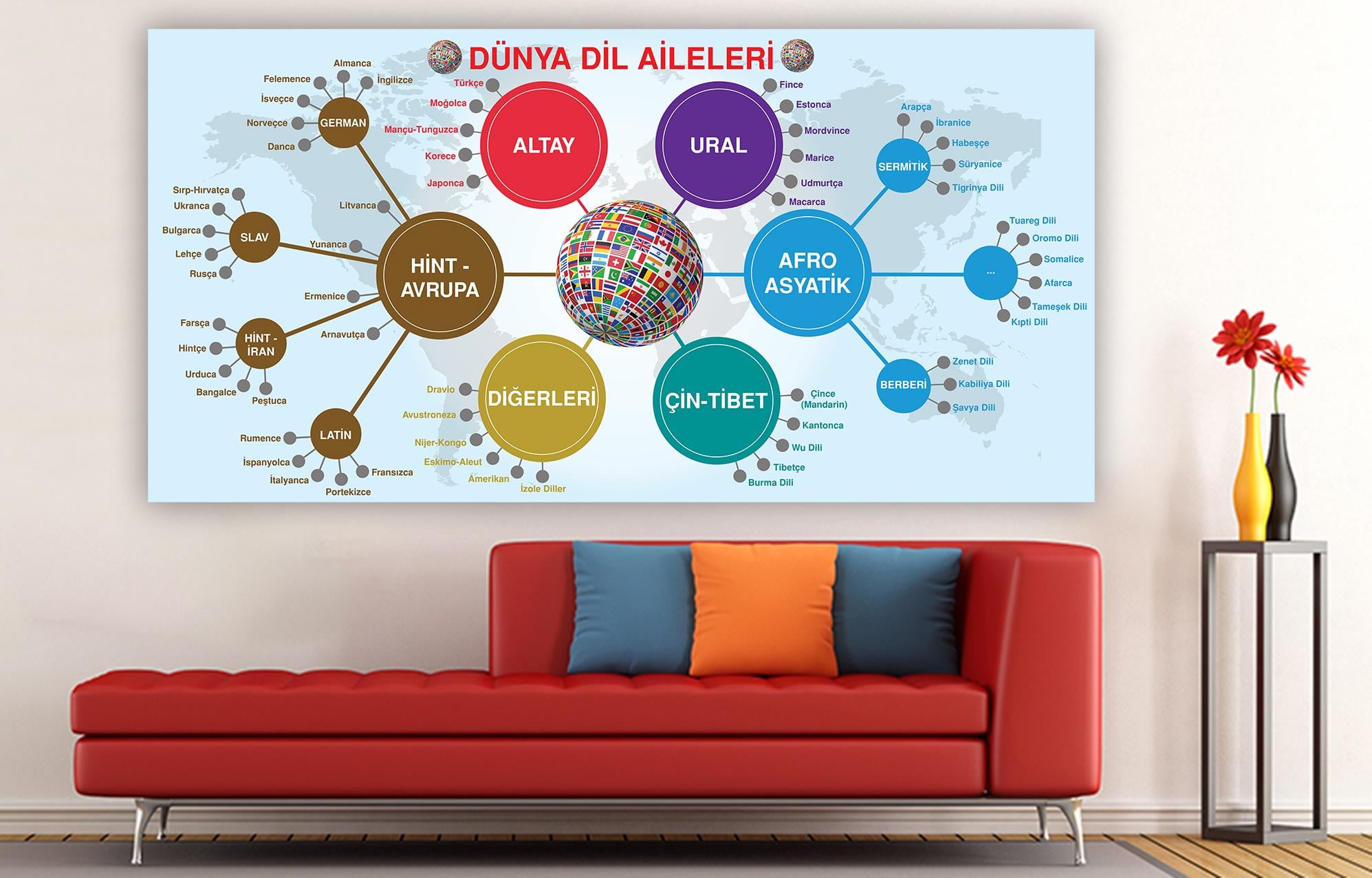 Dünya Dil Aileleri DG TE 06
