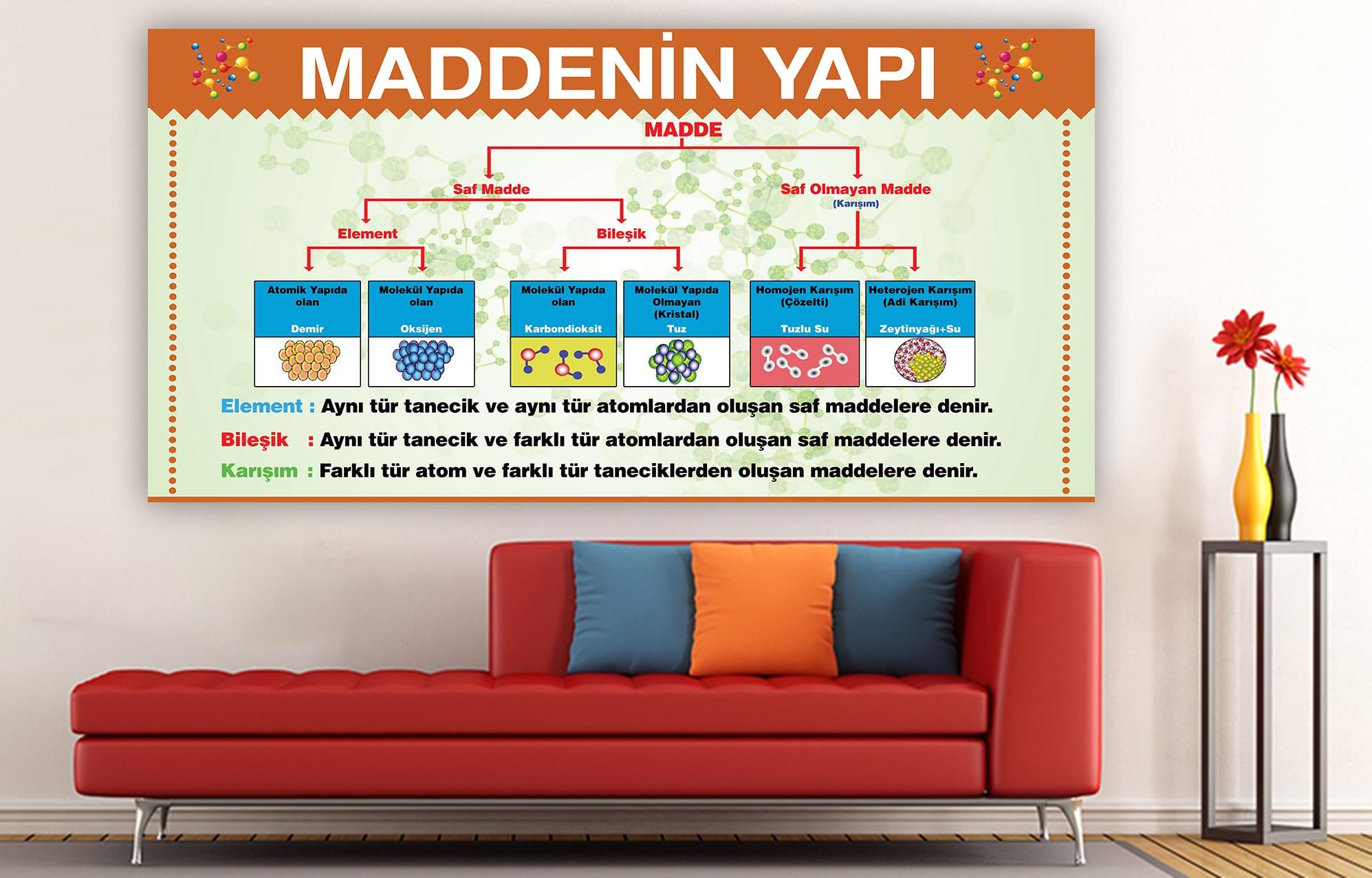Duvar Giydirme Maddenin Yapısı DG BİY 13