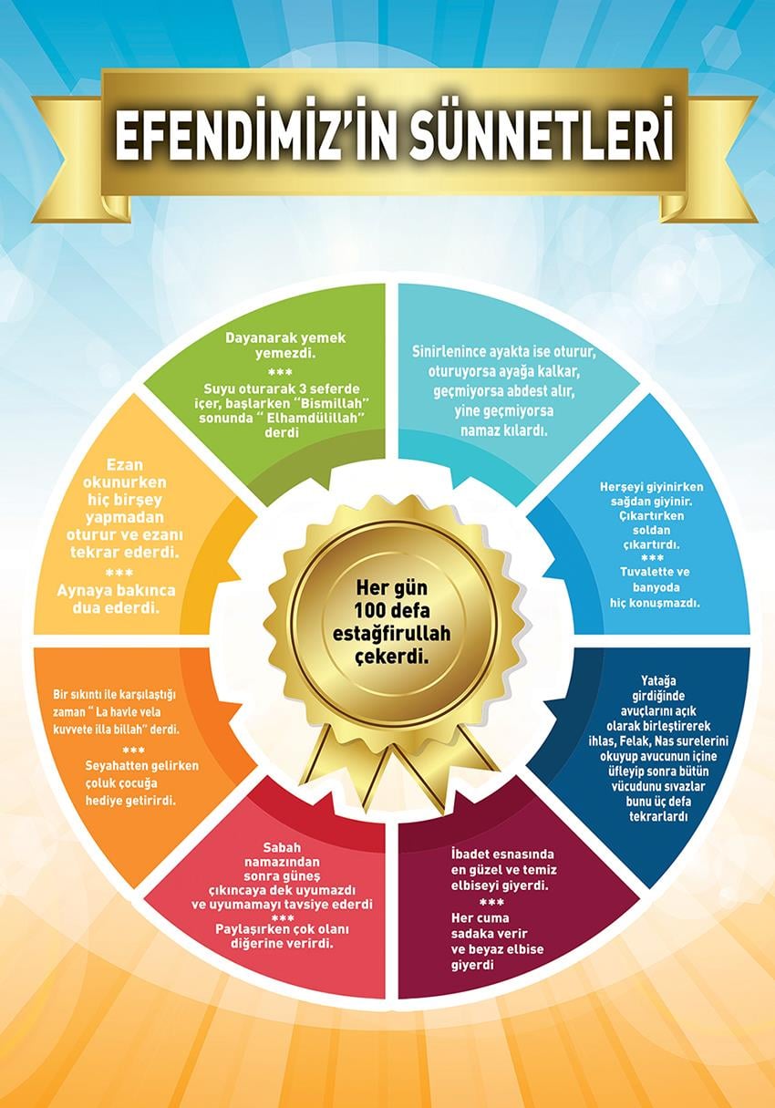 Efendimiz'in Sünnetleri P İSLM 03
