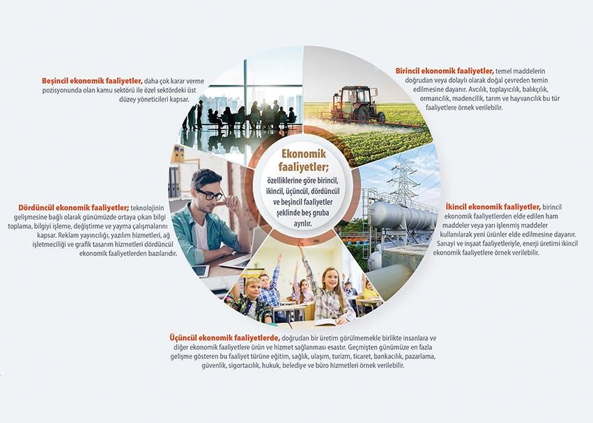 Ekonomik Faaliyetler P COG 15
