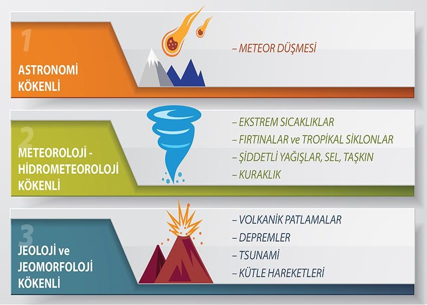 Ekstrem Doğa Olayları P COG 29