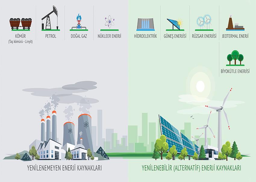 Enerji Kaynakları P COG 07