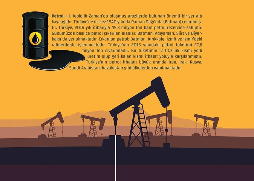 Enerji Kaynakları(Petrol) P COG 09