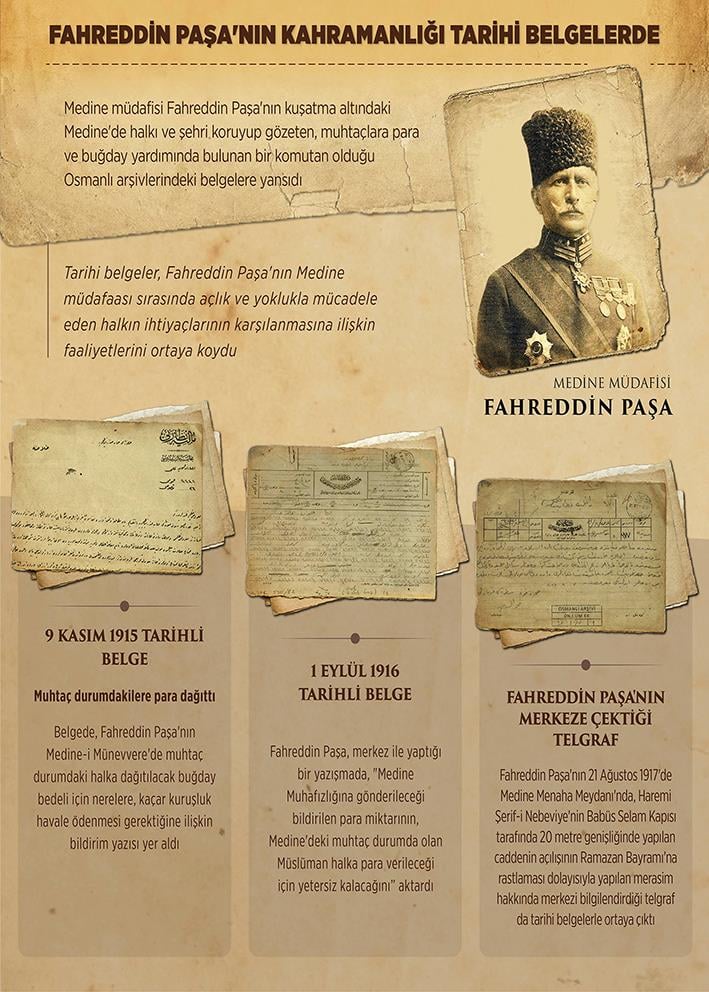 Fahreddin Paşa P ÜTB 35