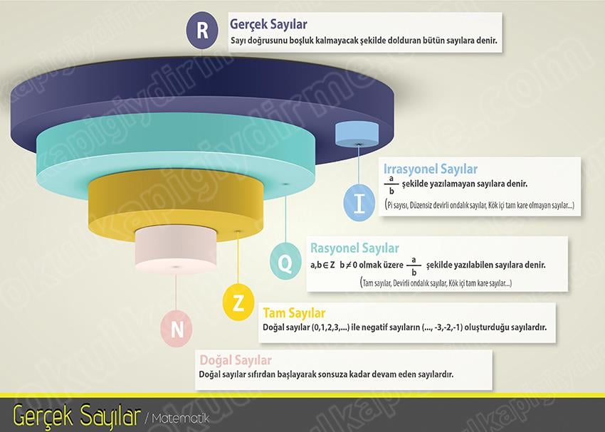 Gerçek Sayılar P MAT 14