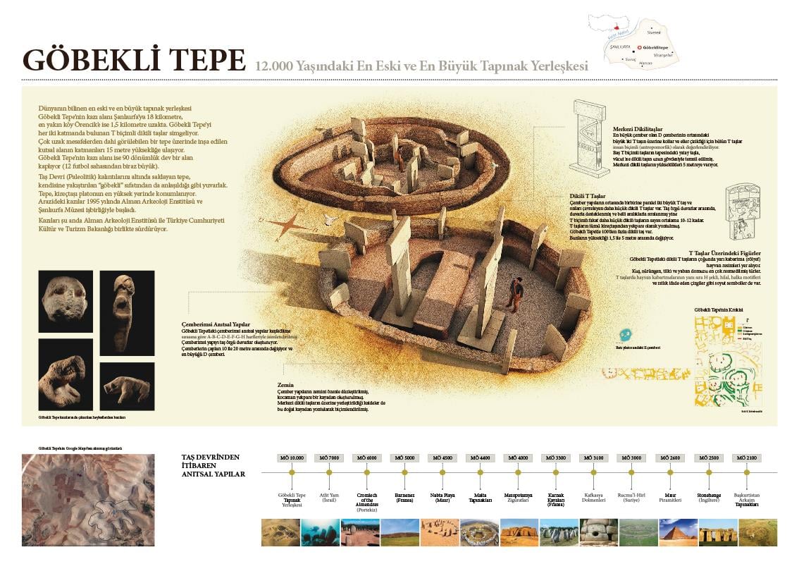Göbekli Tepe P T 02