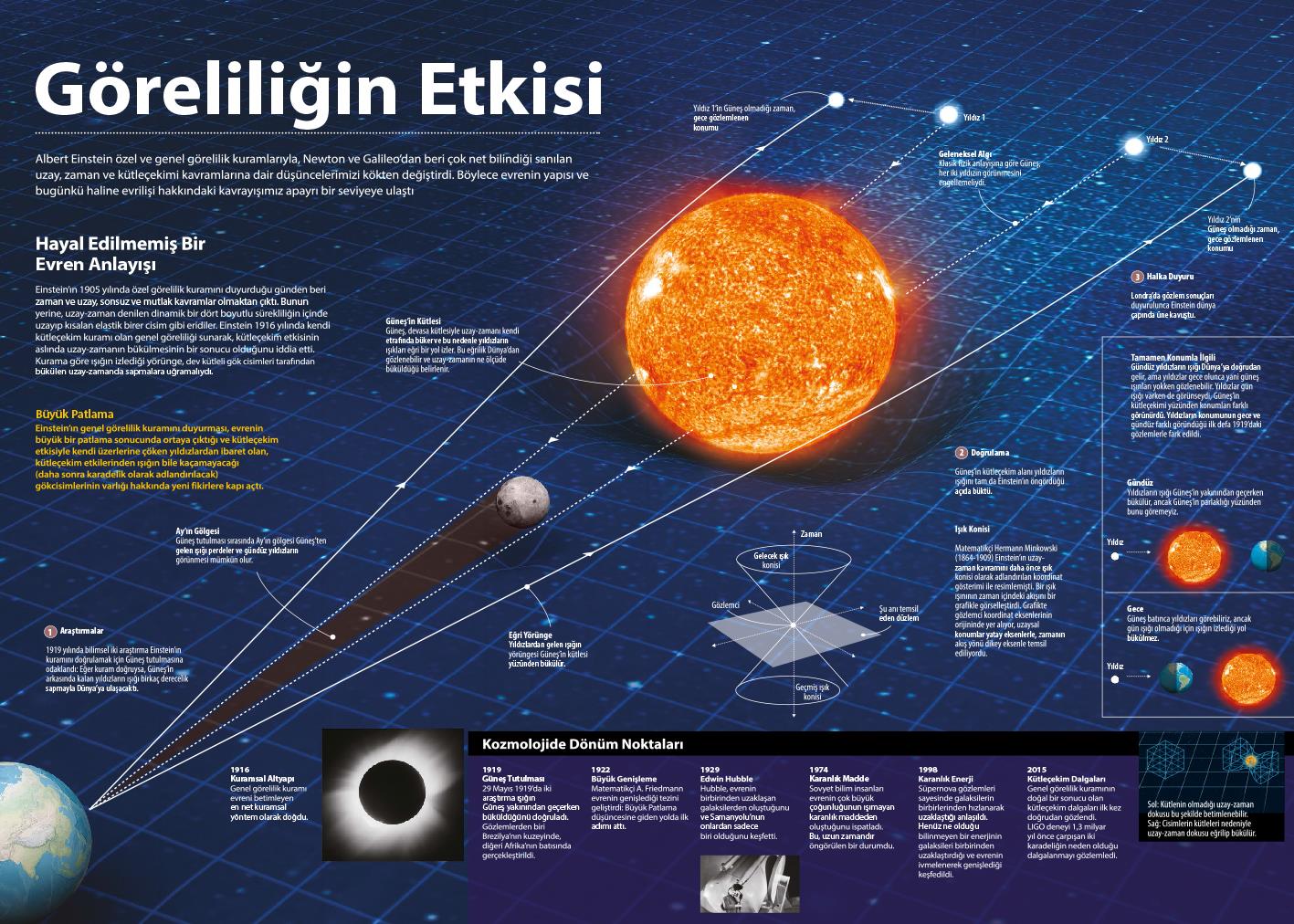 Göreliliğin Etkisi P FİZ 02