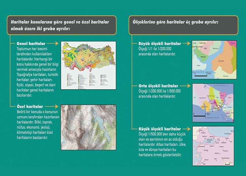Harita Çeşitleri P COG 60