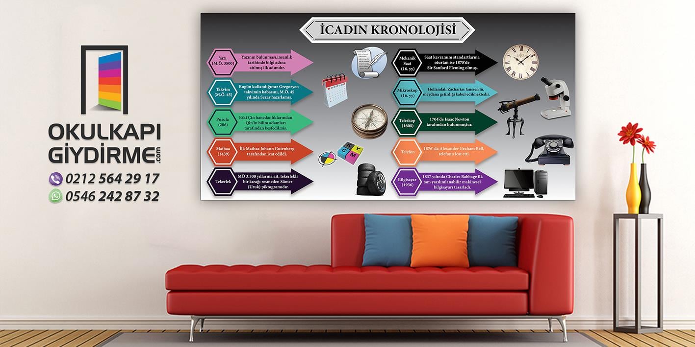 İcadın Kronolojisi DG TEK 03