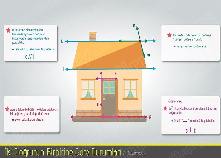 İki Doğrunun Birbirine Göre Durumları P MAT 15