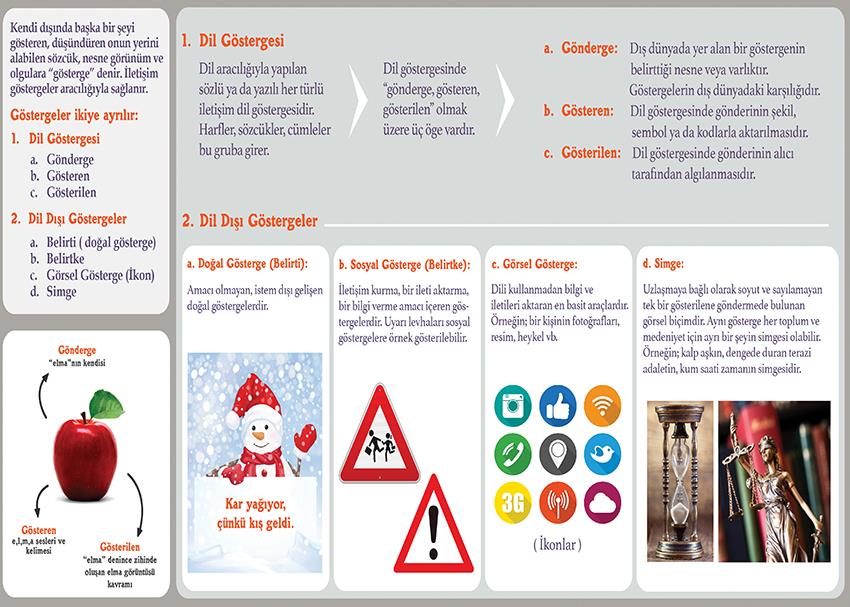 İletişimde Göstergeler P EDB 41