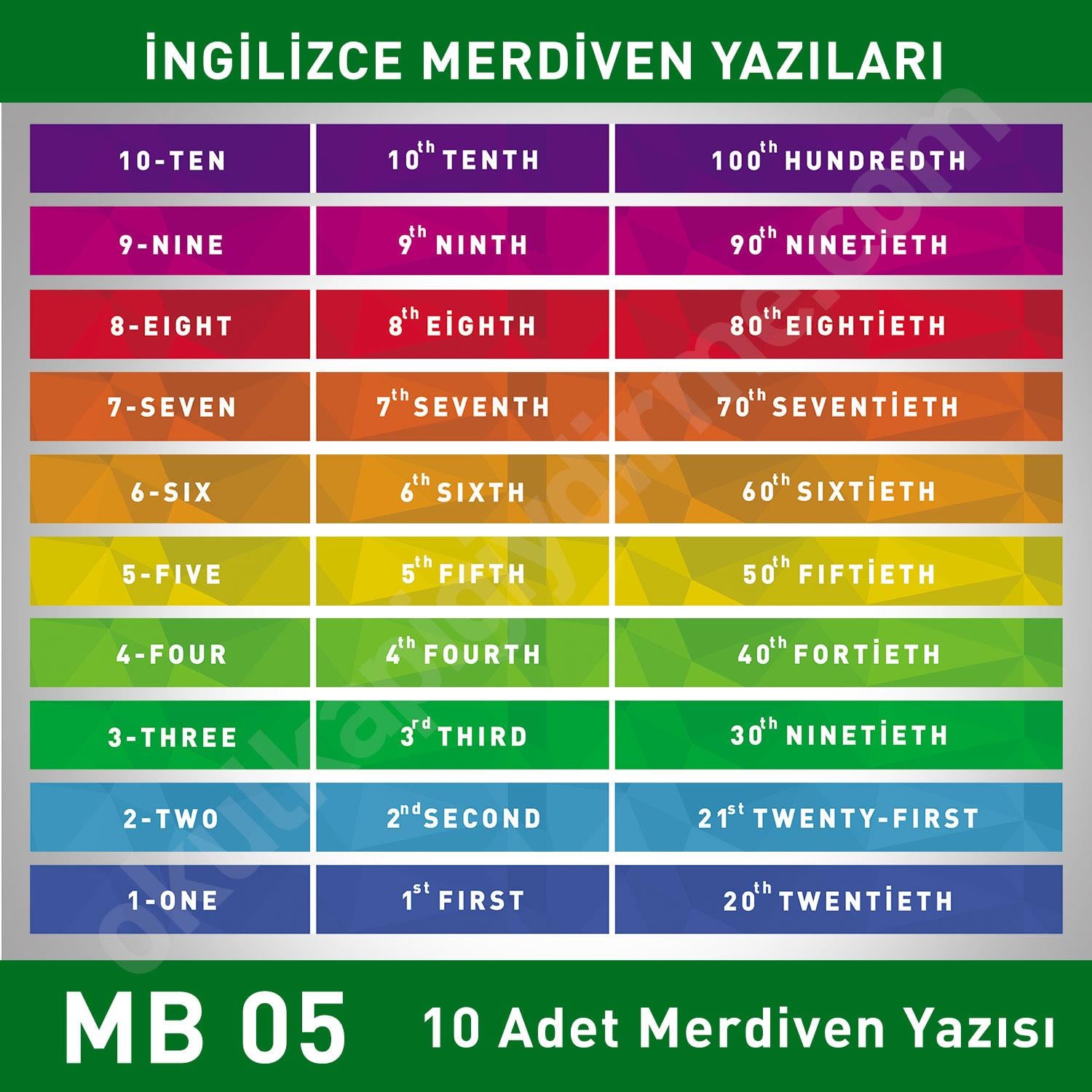 İngilizce Sayılar MB 005
