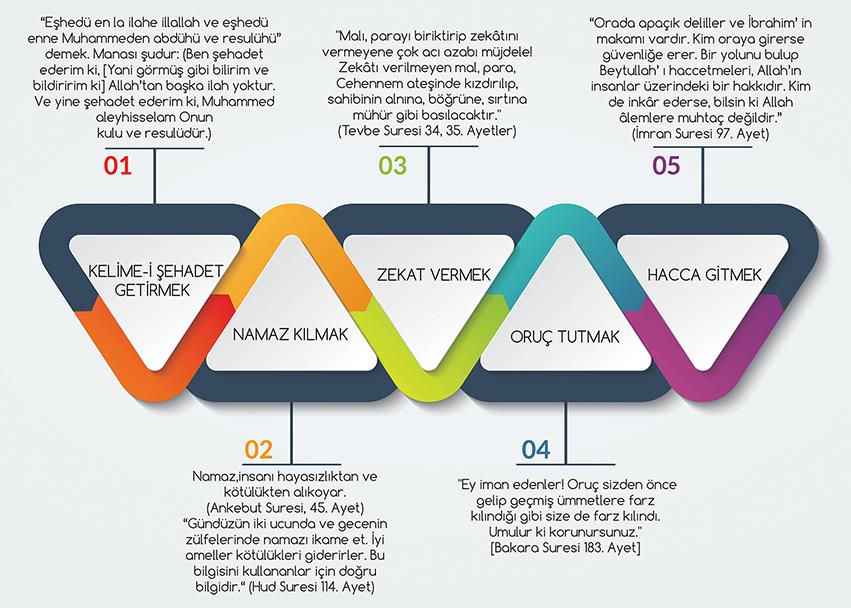 İslamın Esasları P İSLM 21