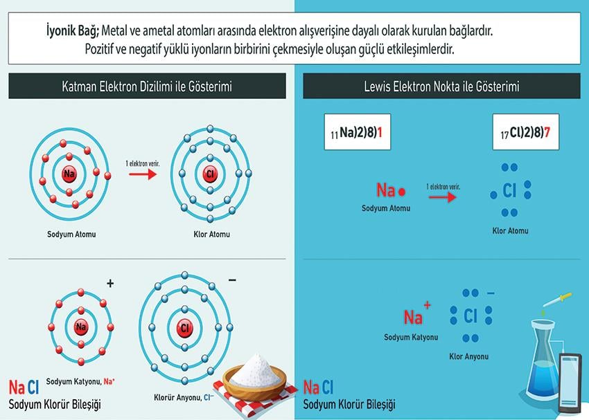 İyonik Bağ P KİM 16