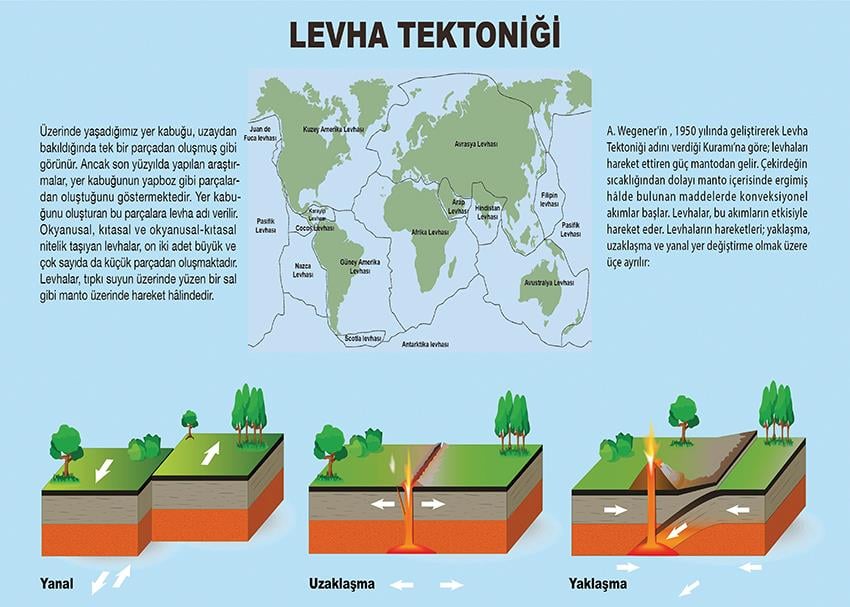 Levha Tektoniği P COG 54