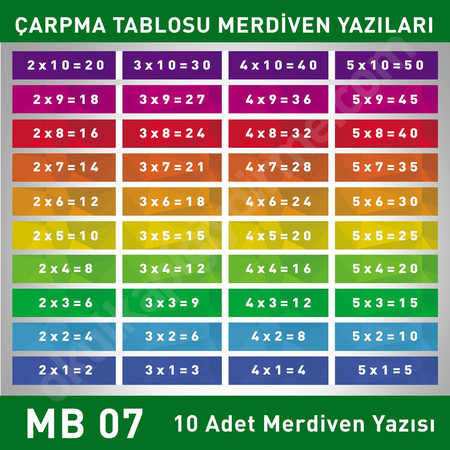Matematik Çarpım Tablosu MB 007