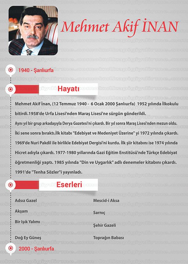 Mehmet Akif Inan P SY 07