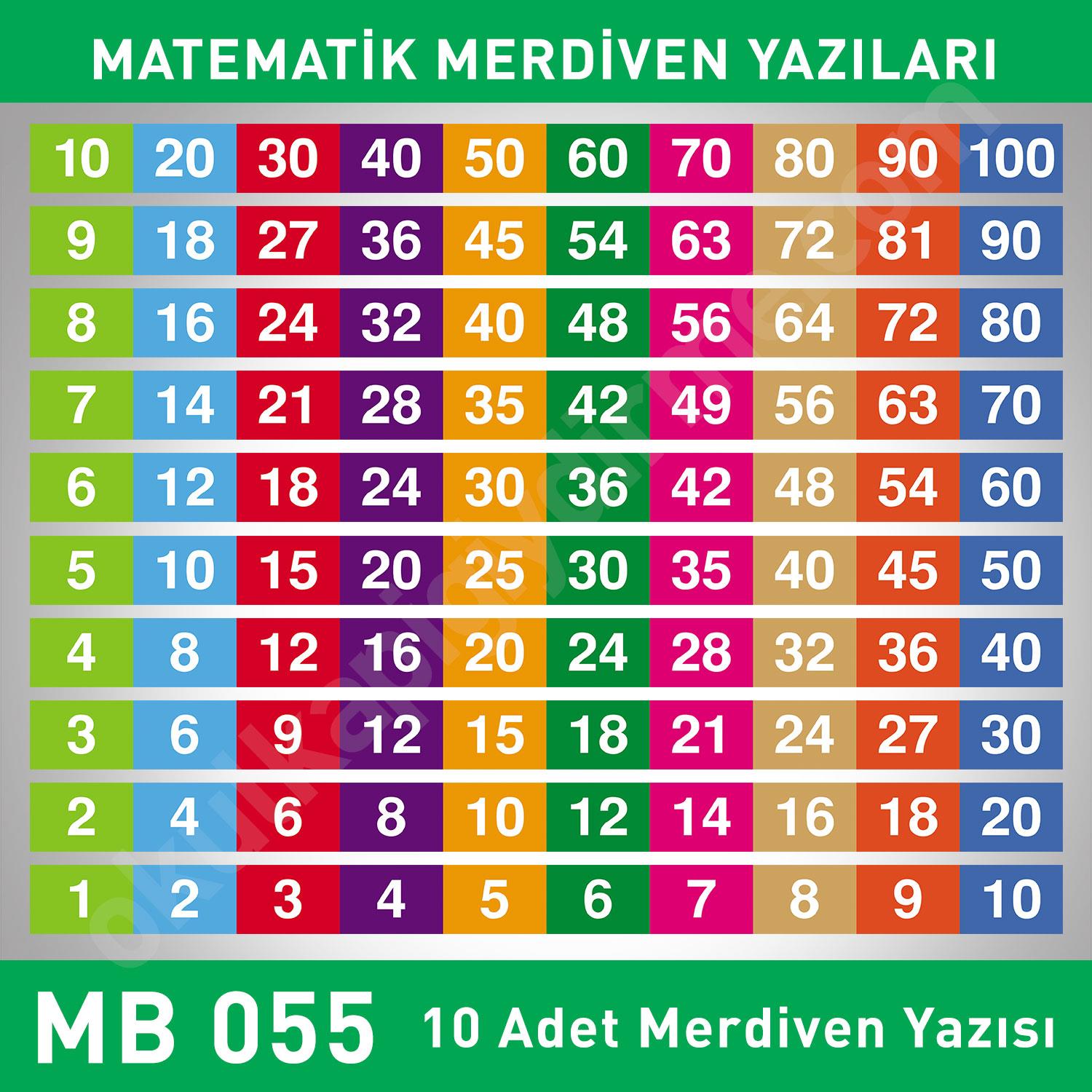 Merdiven Basamakları Matematik MB 055