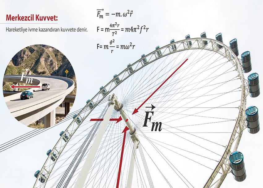 Merkezcil Kuvvet P FİZ 28