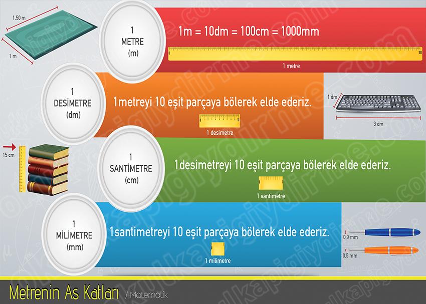 Metrenin As Katları P MAT 23