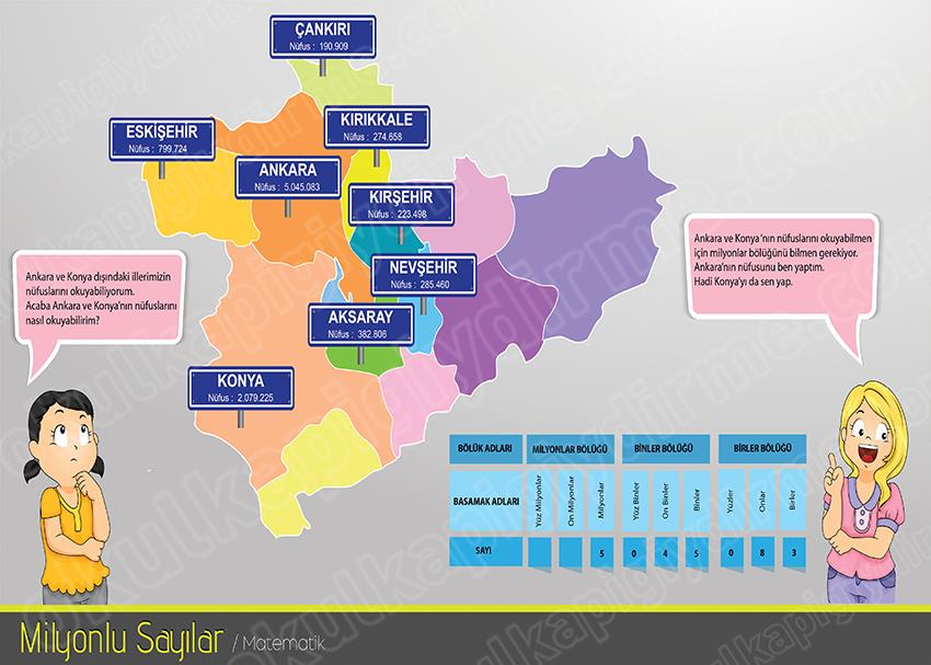 Milyonlu Sayılar P MAT 25