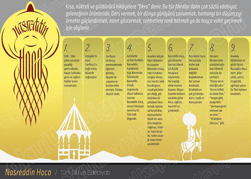 Nasreddin Hoca P EBD 13